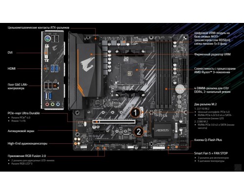 Материнская плата Gigabyte B550M Aorus Elite (rev. 1.0)