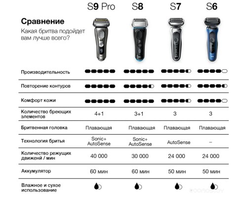 Электробритва мужская Braun Series 6 60-B1500s