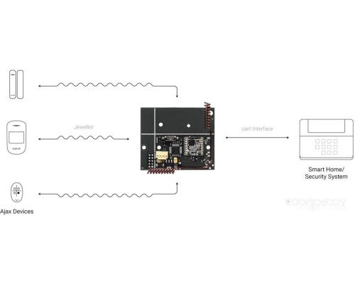 Модуль для подключения датчиков Ajax uartBridge