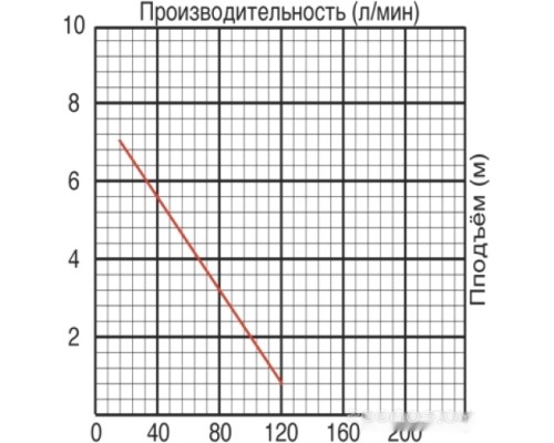 Дренажный насос Jemix SGP-550