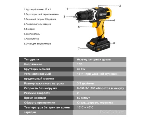 Дрель-шуруповерт Deko DKCD16FU-Li 063-4099 (с 2-мя АКБ, кейс, набор оснастки)