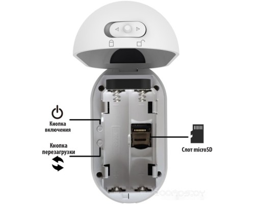 IP-камера Ritmix IPC-240B-Tuya