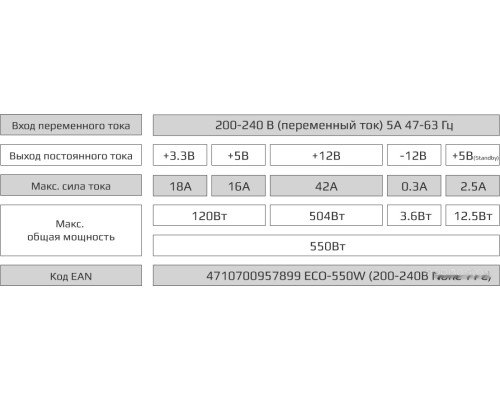 Блок питания Aerocool ECO-550W