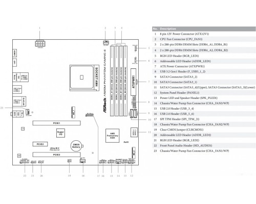 Материнская плата ASROCK A520M Phantom Gaming 4