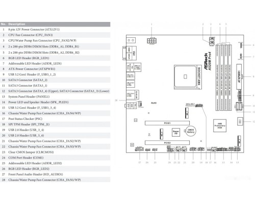 Материнская плата ASROCK A520M Pro4