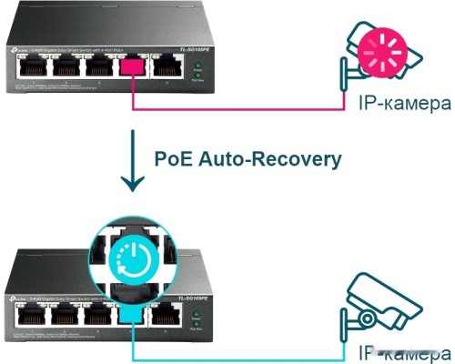 Коммутатор TP-Link TL-SG105PE