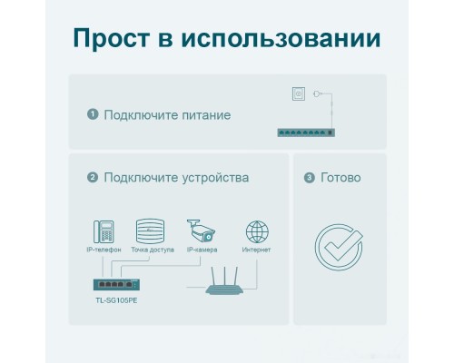 Коммутатор TP-Link TL-SG105PE