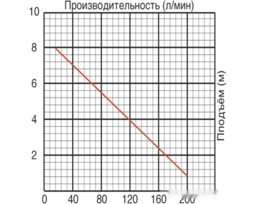 Дренажный насос Jemix SGP-750