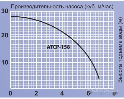 Насосная станция Jemix ATCP-158