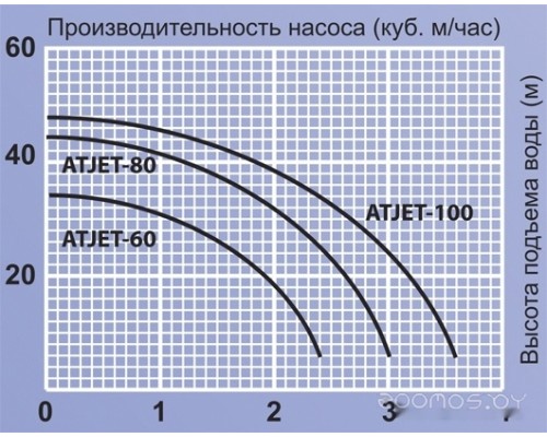 Насосная станция Jemix ATJET-60