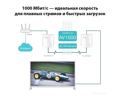 Беспроводной маршрутизатор TP-Link TL-PA7017 KIT