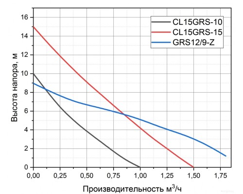 Установка повышения давления Pumpman GRS12/9-Z