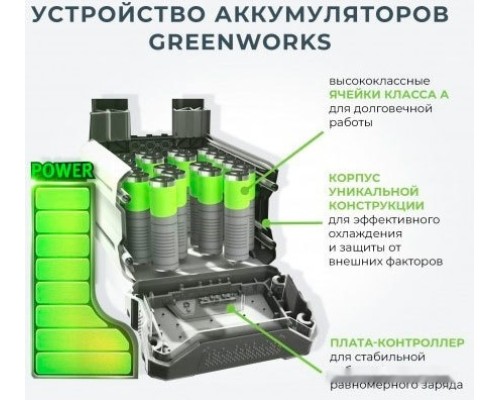 Триммер Greenworks GС82BCBK25 (с АКБ 2.5 Ah)