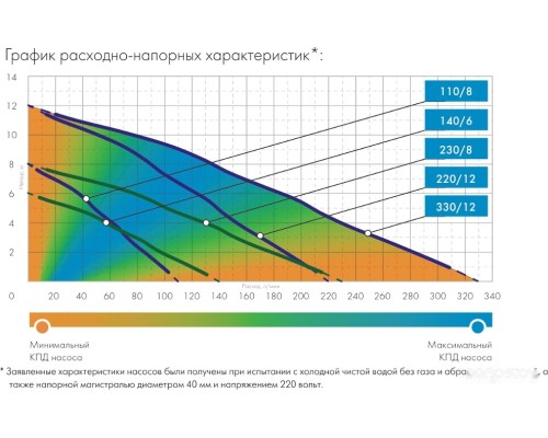 Дренажный насос Джилекс Дренажник 110/8