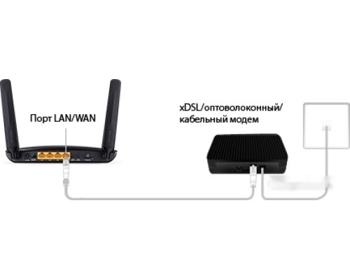 Беспроводной маршрутизатор TP-Link TL-MR6400 v2