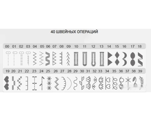 Компьютерная швейная машина Necchi 1200