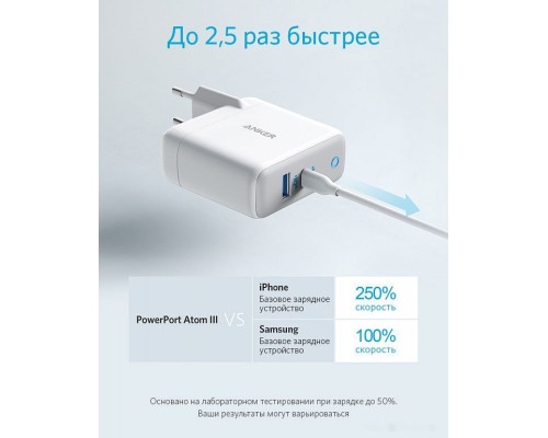 Сетевое зарядное Anker PowerPort+ Atom III