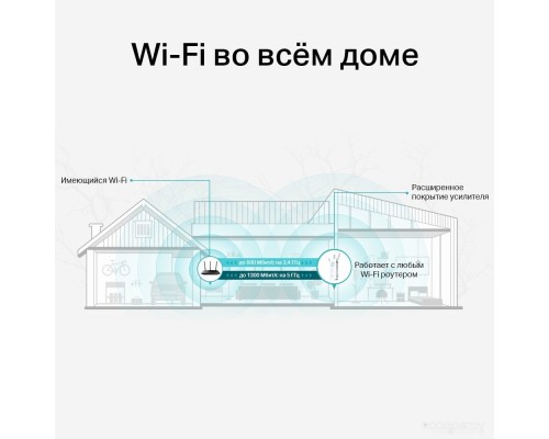 Беспроводной маршрутизатор TP-Link RE550