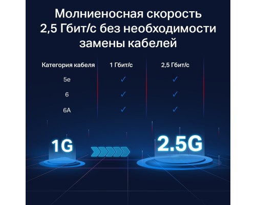 Коммутатор TP-Link TL-SG105-M2