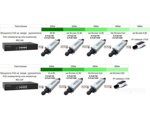 Коннектор-соединитель Osnovo E-PoE/1GW