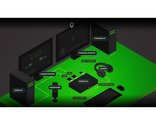 Устройство видеозахвата RAZER Ripsaw HD