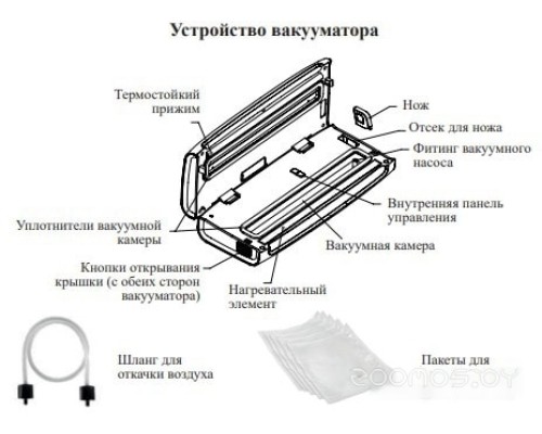 Вакуумный упаковщик Kitfort KT-1511-1