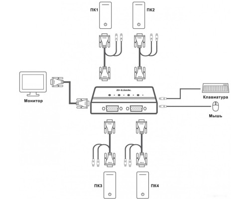 KVM переключатель D-LINK DKVM-4K