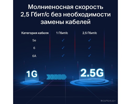 Коммутатор TP-Link TL-SG108-M2