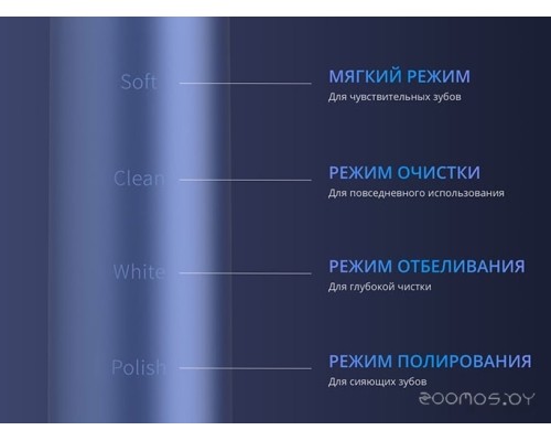 Электрическая зубная щетка Realme M1 Sonic Electric Toothbrush RMH2012 (синий)