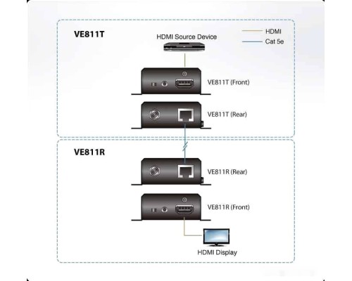 Удлинитель по витой паре ATEN VE811