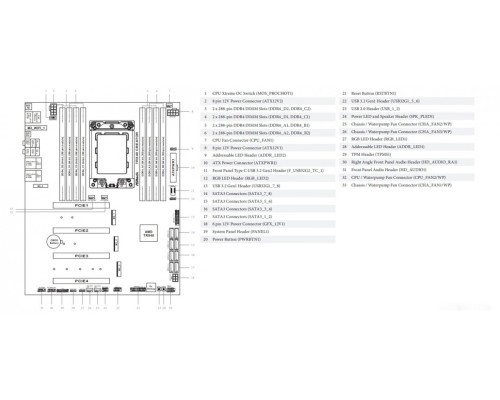 Материнская плата ASROCK TRX40 Creator