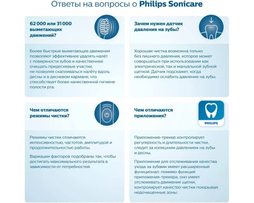 Электрическая зубная щетка Philips 3100 series HX3673/11