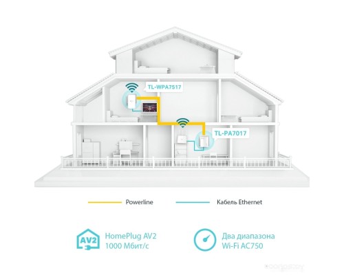 Беспроводной маршрутизатор TP-Link TL-WPA7517 KIT