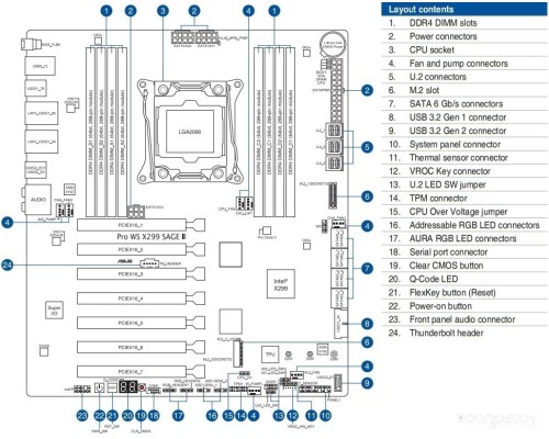 Материнская плата Asus Pro WS X299 SAGE II