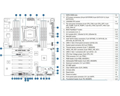 Материнская плата Asus WS X299 SAGE/10G