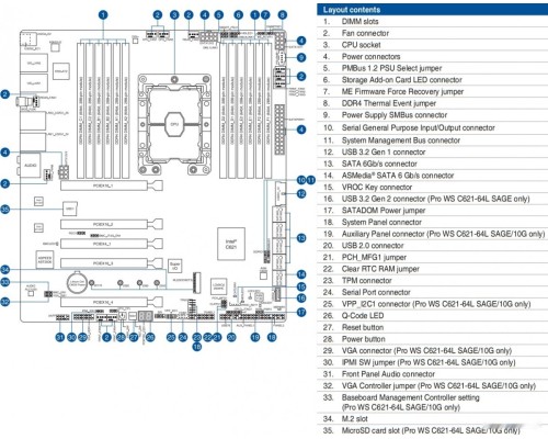 Материнская плата Asus Pro WS C621-64L SAGE