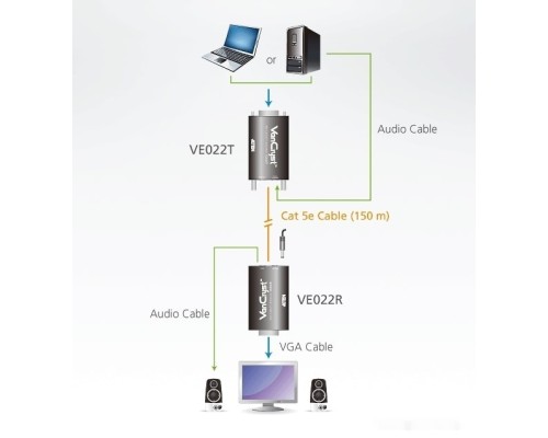 Удлинитель ATEN VE022-AT-G