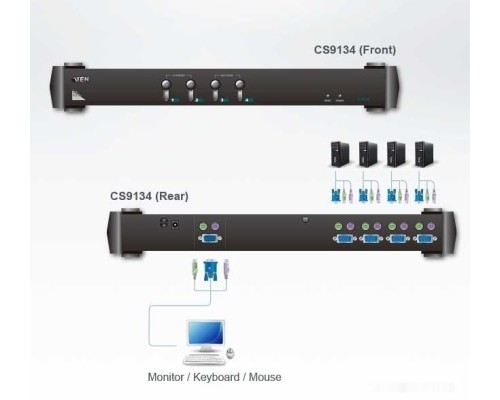 KVM переключатель ATEN CS9134Q9-AT-G