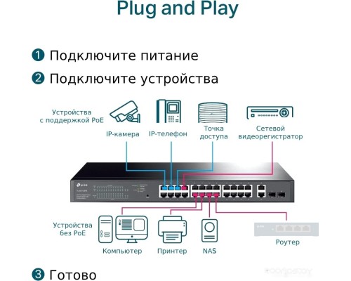 Коммутатор TP-Link TL-SG1428PE