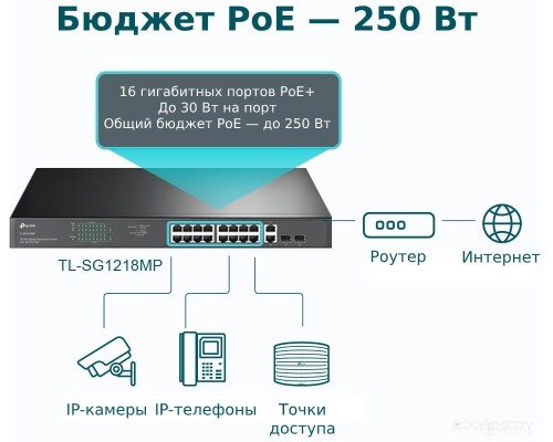 Коммутатор TP-Link TL-SG1218MP