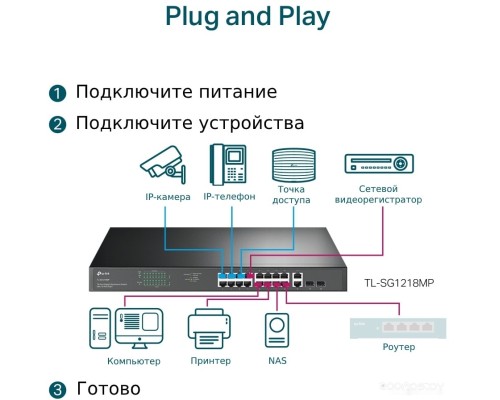 Коммутатор TP-Link TL-SG1218MP