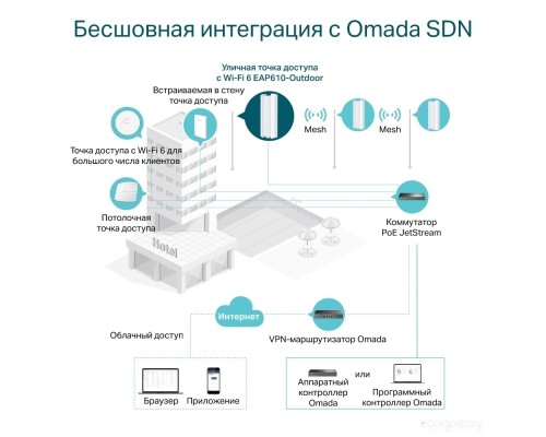 Беспроводной маршрутизатор TP-Link EAP610-Outdoor