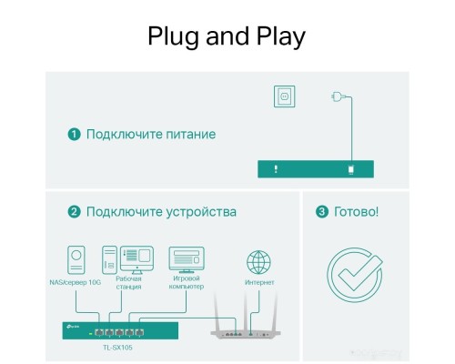 Коммутатор TP-Link TL-SX105