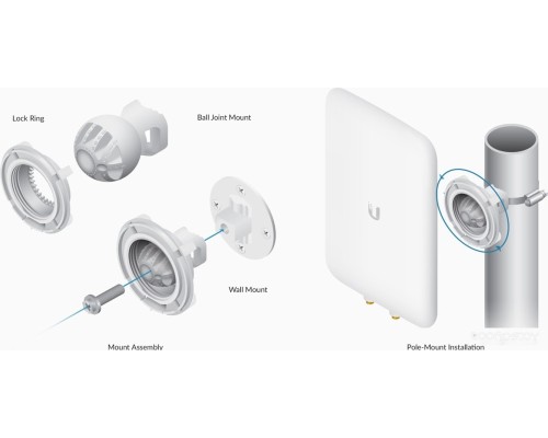 Антенна для беспроводной связи Ubiquiti UniFi Mesh Antenna Dual-Band