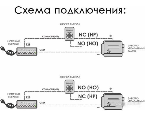 Видеодомофон Optimus Выход – NO/NC