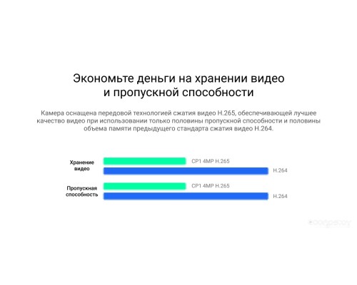 IP-камера Ezviz TY1 4MP