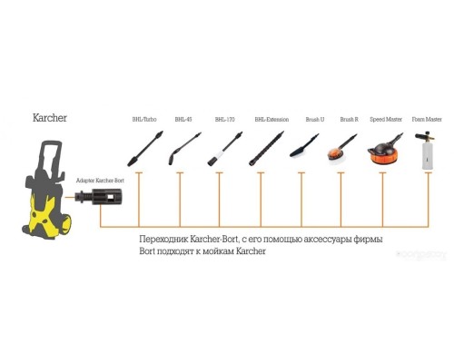 Переходник BORT Karcher-Bort 93411928
