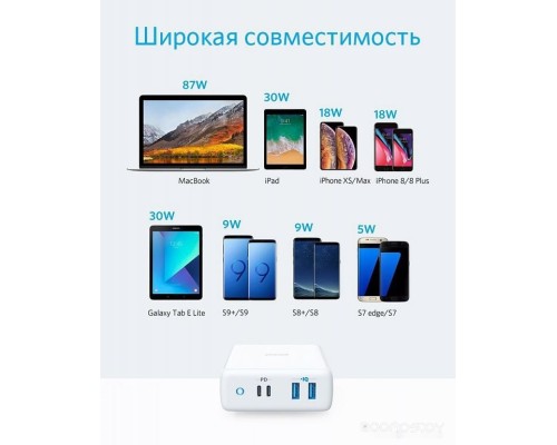 Сетевое зарядное Anker PowerPort Atom PD 4