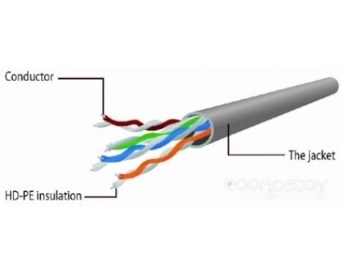 Кабель Cablexpert PP6U-0.5M/Y