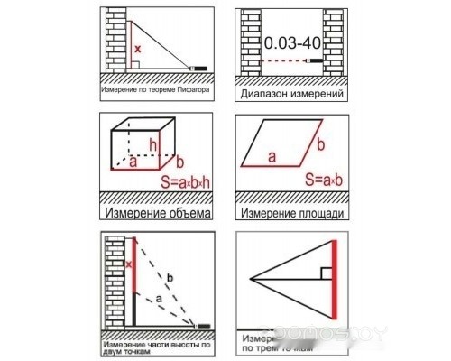 Лазерный дальномер Elitech ЛД 40 Промо